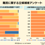 衆院選2021：アンケート結果