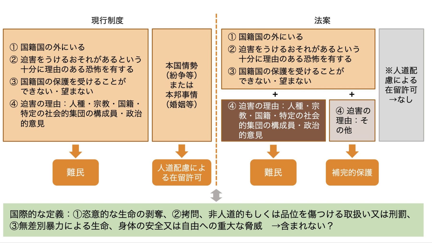 数量は多 IT 基本的権利に対する司法権の拘束、財産に対する基本的権利